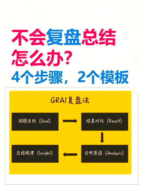 imToken安卓版创建投资日志指南：从交易记录到复盘全解析