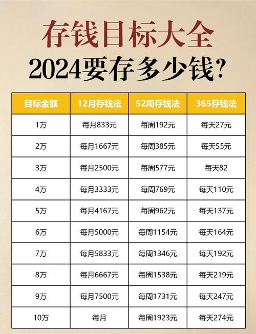 imToken2.0怎么设定存钱目标？用ETH、USDT定计划教程