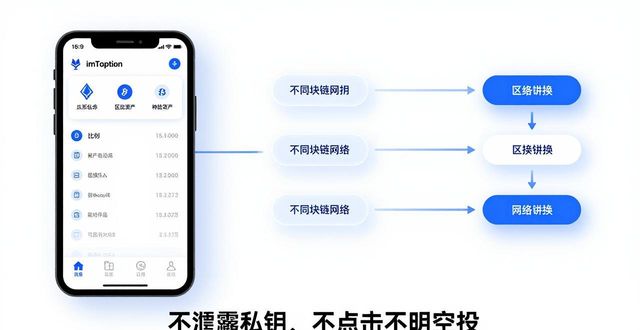 imToken最新版下载体验分享，手把手教你玩转