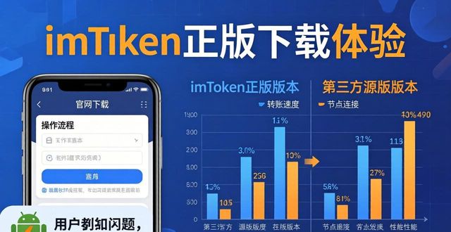 imToken正版下载体验：安全实测与用户口碑调查