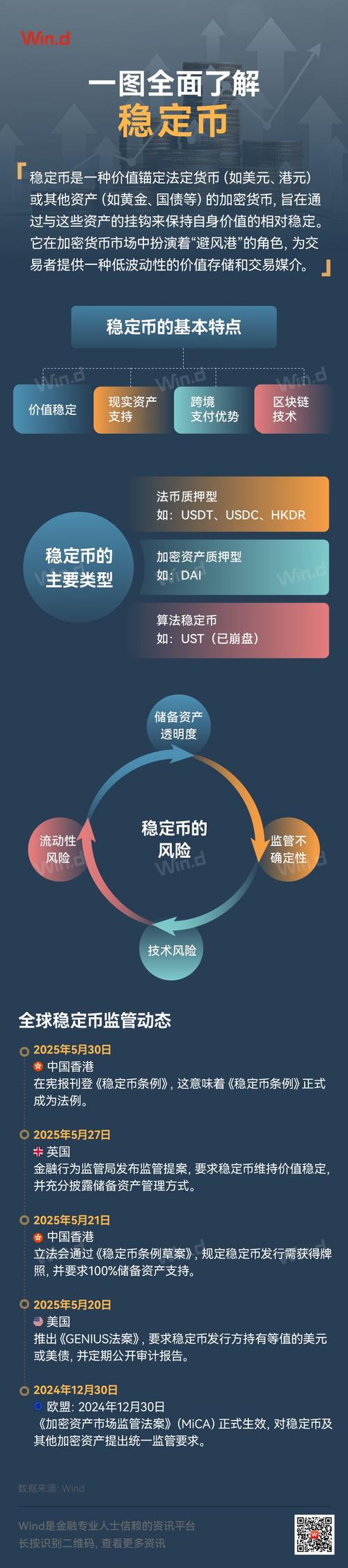 用正版imToken钱包安全投资：主流币、新项目与稳定币的配置指南