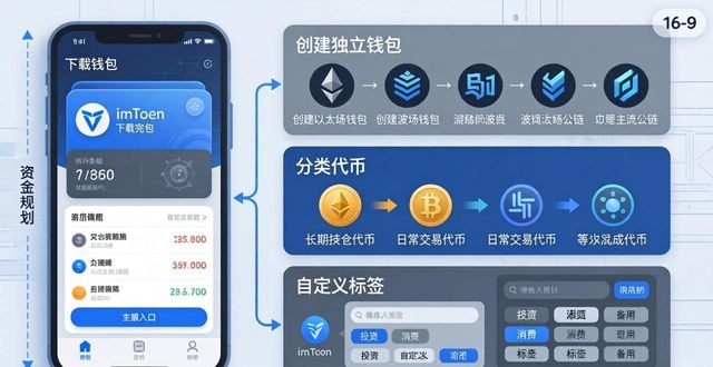 imToken钱包下载后，资金规划三步走