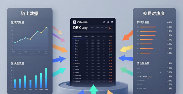 发掘潜在客户的主要方法_如何发掘imToken通用版中的潜在投资机会?_发掘潜在用户