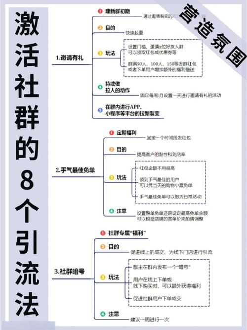 imToken新版下载时，怎么活跃社群并解决用户问题？