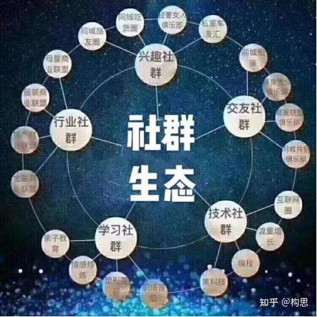 imToken官方社群搭建指南：创建安全群组，组织高质量活动