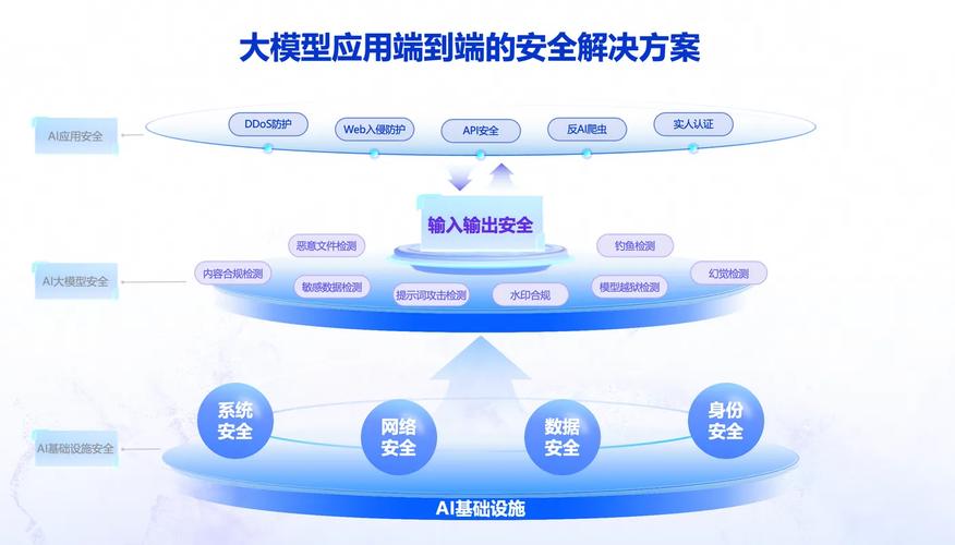 imToken 2.0国际版下载与全球合作，为开发者提供开放API和合规指引