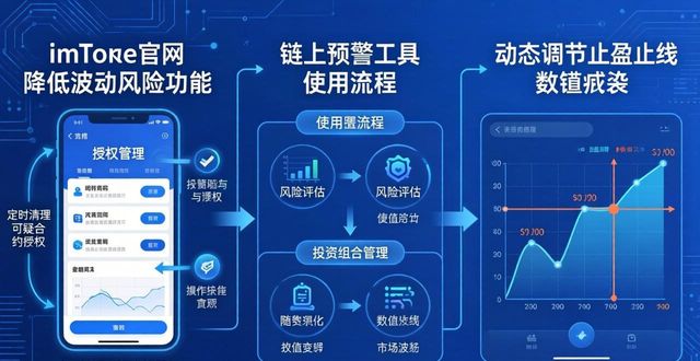 imToken官网三步降低波动风险