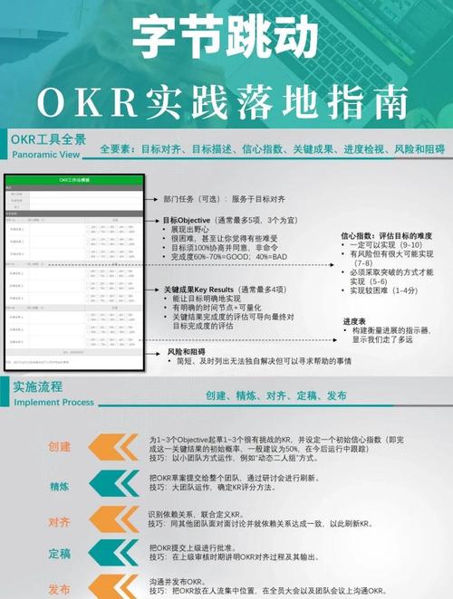 团队管理该用飞书还是imToken？正确工具选择指南