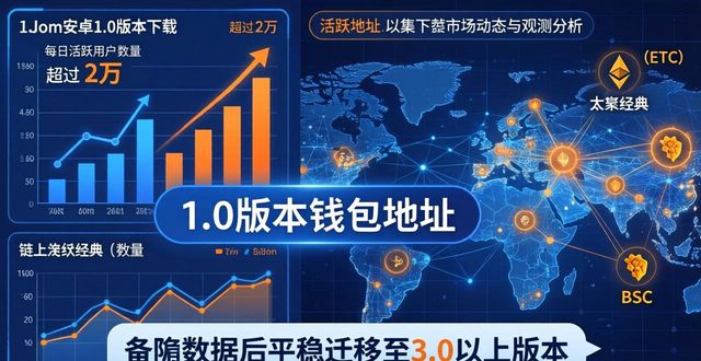 imToken安卓1.0下载：市场动态与观测
